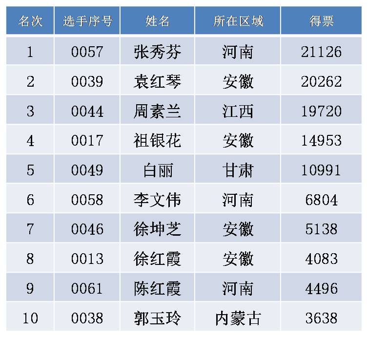 六台盒宝典资料大全