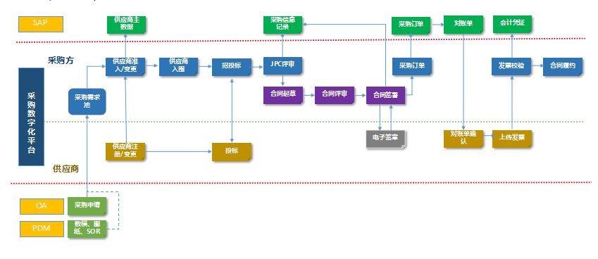 六台盒宝典资料大全